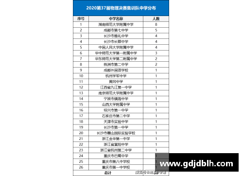 体育明星训练装备清单高清图片详解与分析