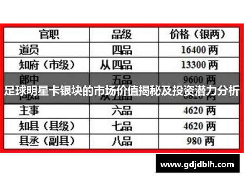 足球明星卡银块的市场价值揭秘及投资潜力分析